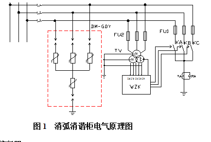 無線測溫