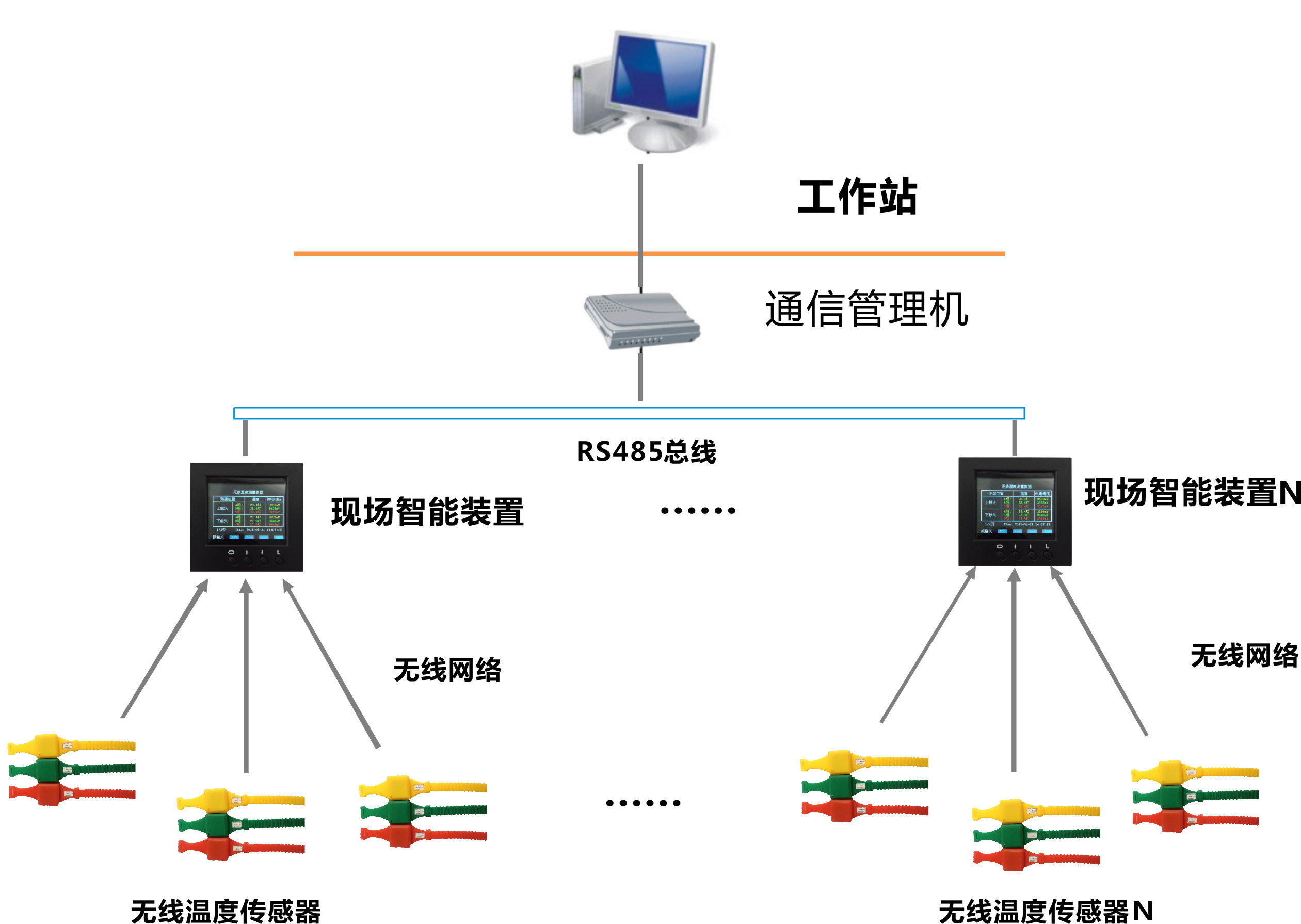 無(wú)線測(cè)溫生產(chǎn)廠家