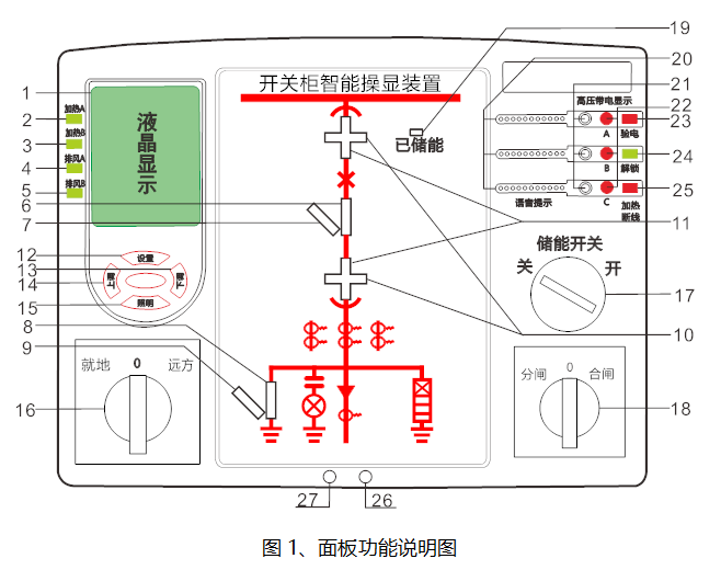 無線測溫