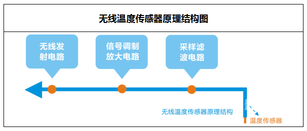 無線測溫生產(chǎn)廠家